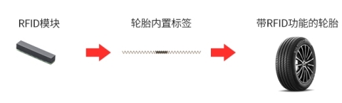 1639377913533189.jpg RFID modules that ar-1639375049-2.jpg