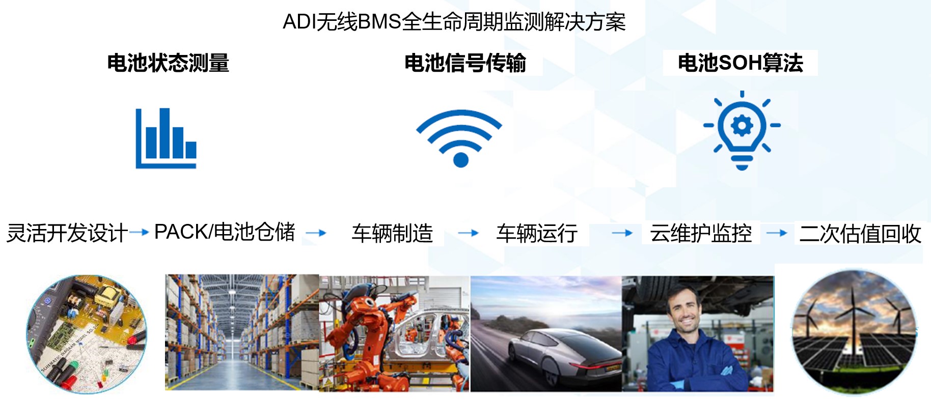 1640145587290665.jpg ADI深度文章配图-4.jpg