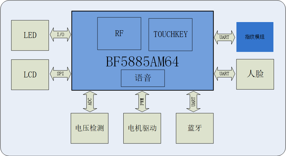 1642405360743410.png 图3.png
