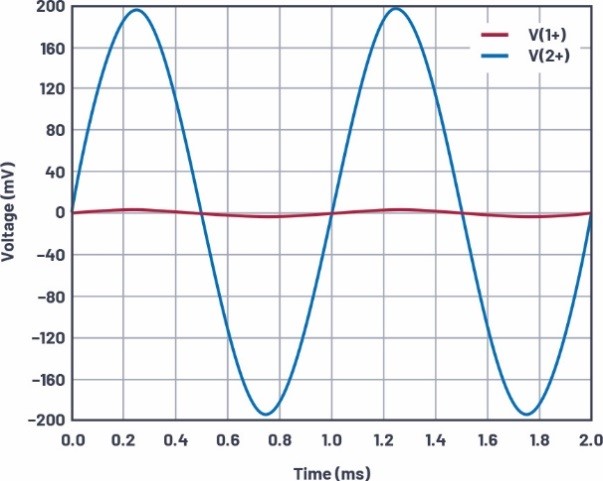 ADI技术文章图3 - ADALM2000实验：跨阻放大器输入级.jpg