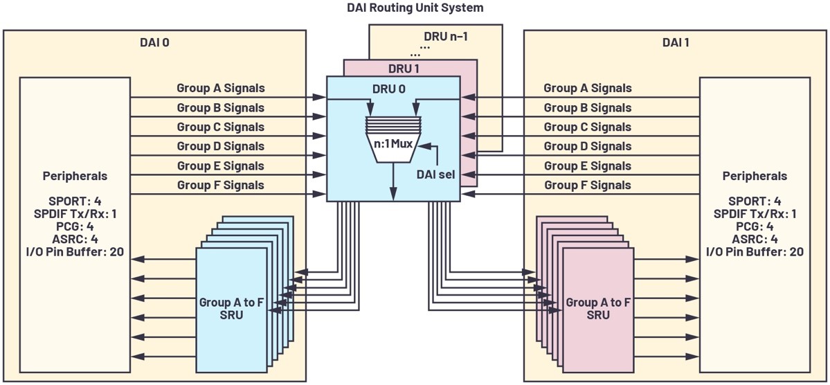 1646884879635505.jpg ADI技术文章图4 - 通过仔细规划来成功实现实时声学处理.jpg
