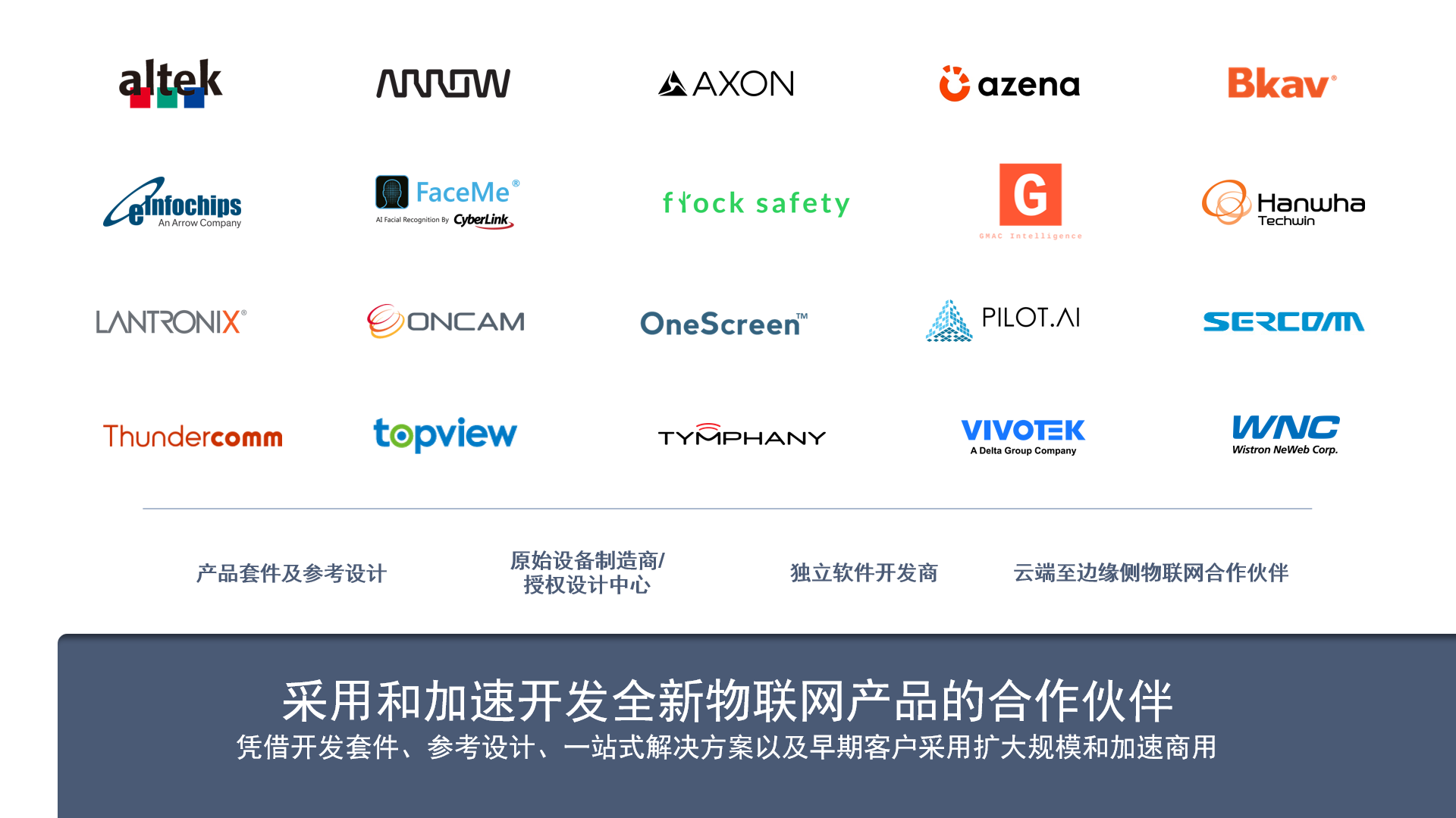 高通智能摄像头生态系统.png