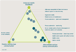 1650245588693016.png MRB232(Fig2) Source - 5GACIA .png