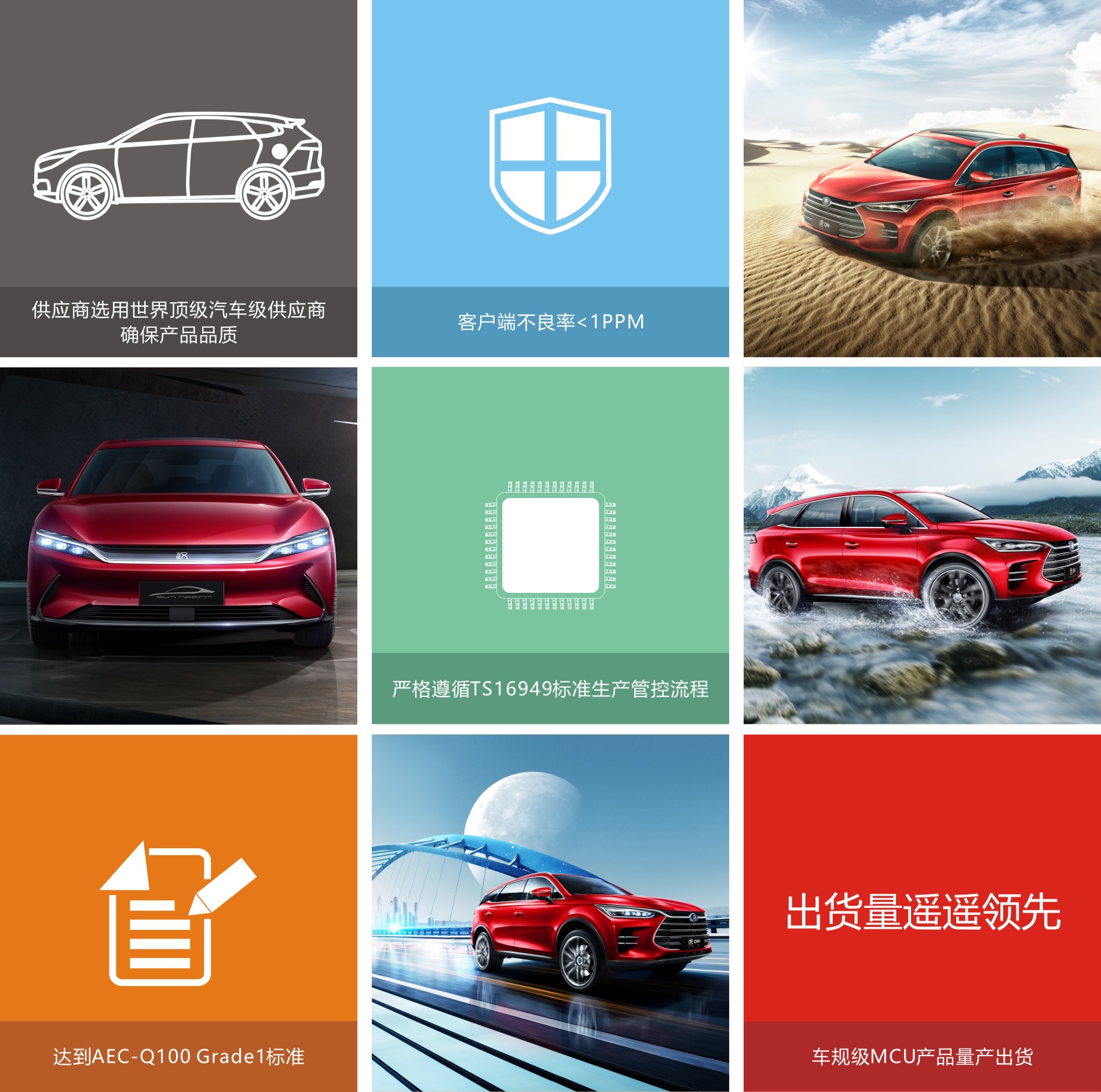 1650444998478344.jpg 05 比亚迪半导体车规级MCU严苛品质.jpg