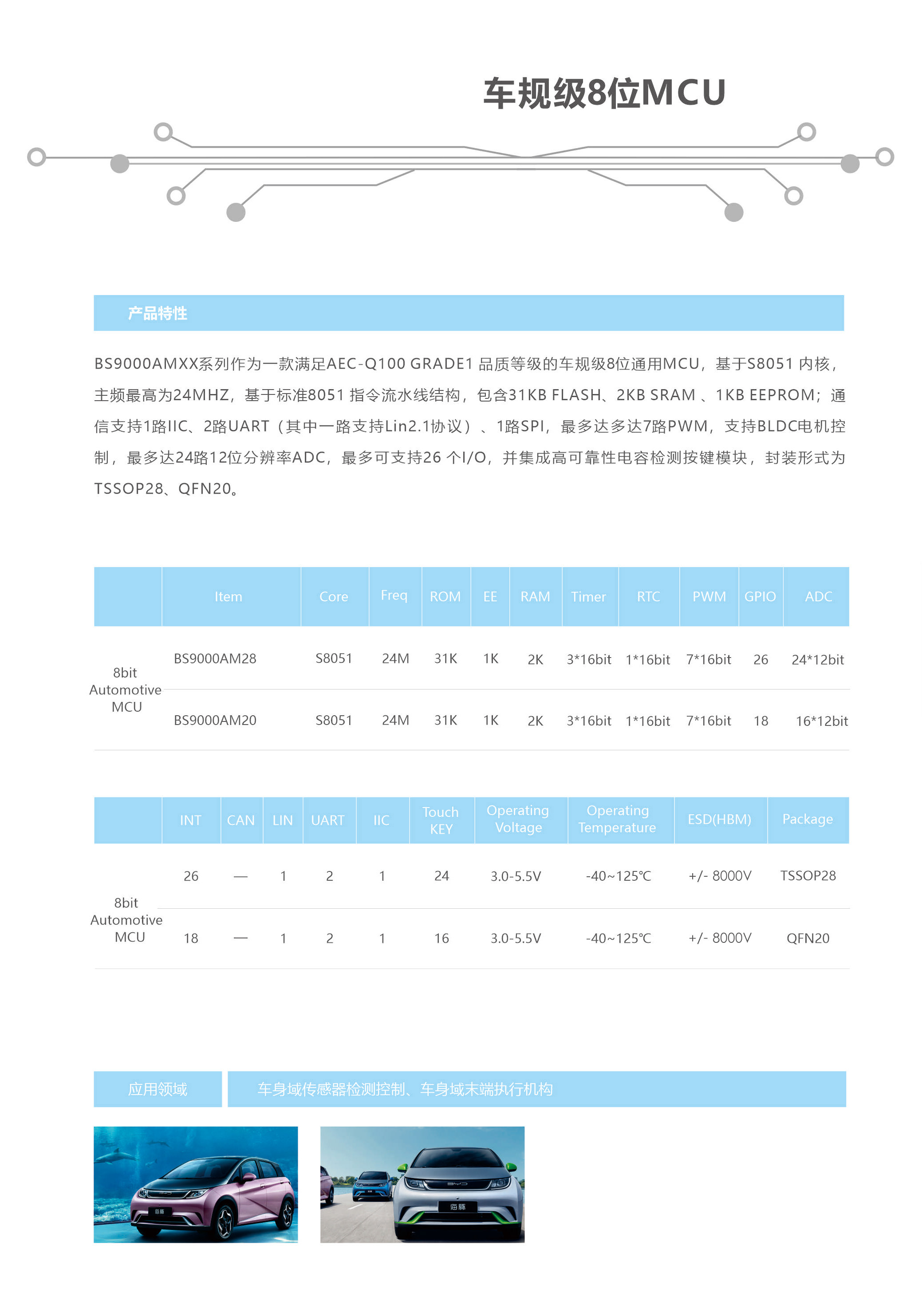 1650445008746738.jpg 03 BS9000-AMXX系列产品特性.jpg