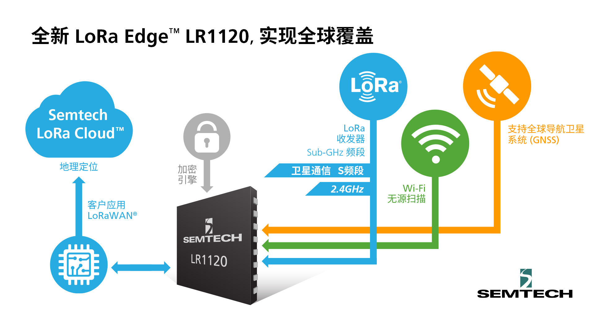 1650534435370284.png LR1120 新闻稿配图1.png