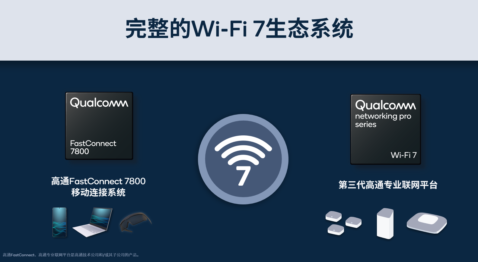 1651713318812510.png 完整的Wi-Fi 7生态系统.png