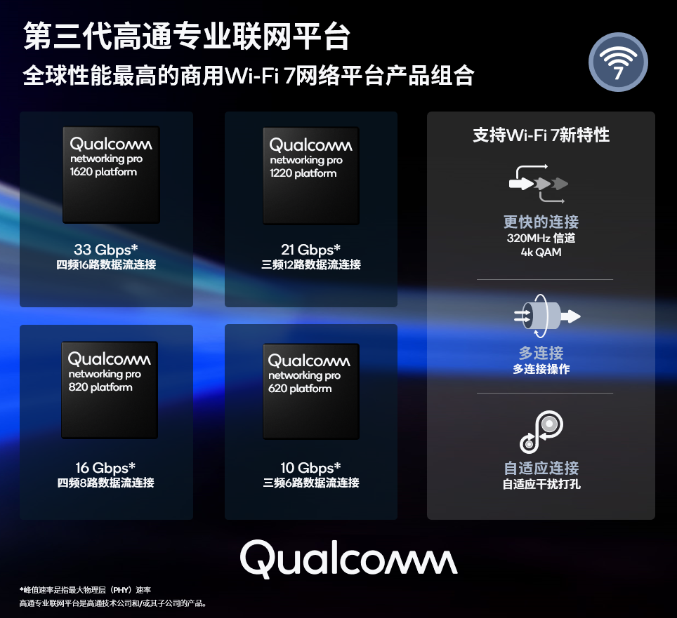 1651713339844615.png 第三代高通专业联网平台.png
