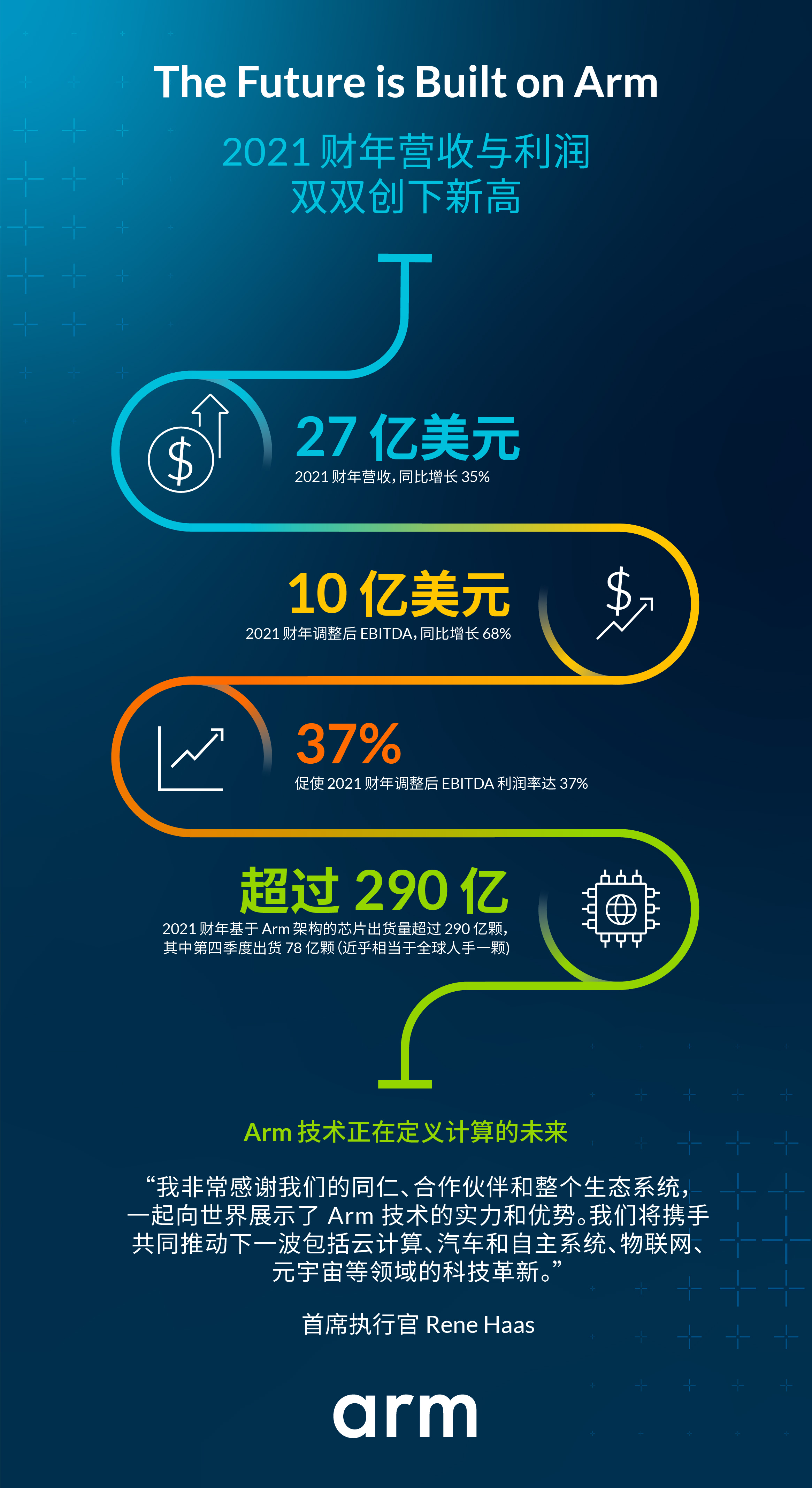 Arm_Results_infographic_CN.jpg