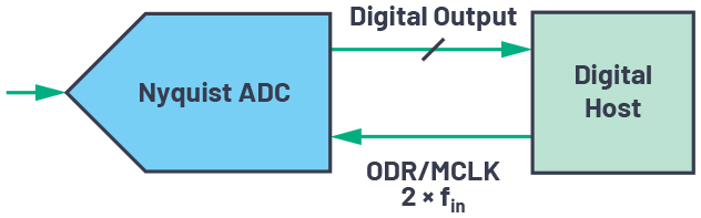 1652406677591712.jpg ADI技术文章图5 - CTSD精密ADC—利用异步采样速率转换(ASRC)简化数字数据接口.jpg