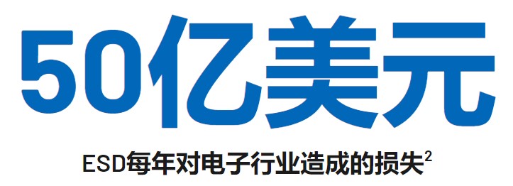 图5-ESD每年对电子行业造成的损失.jpg
