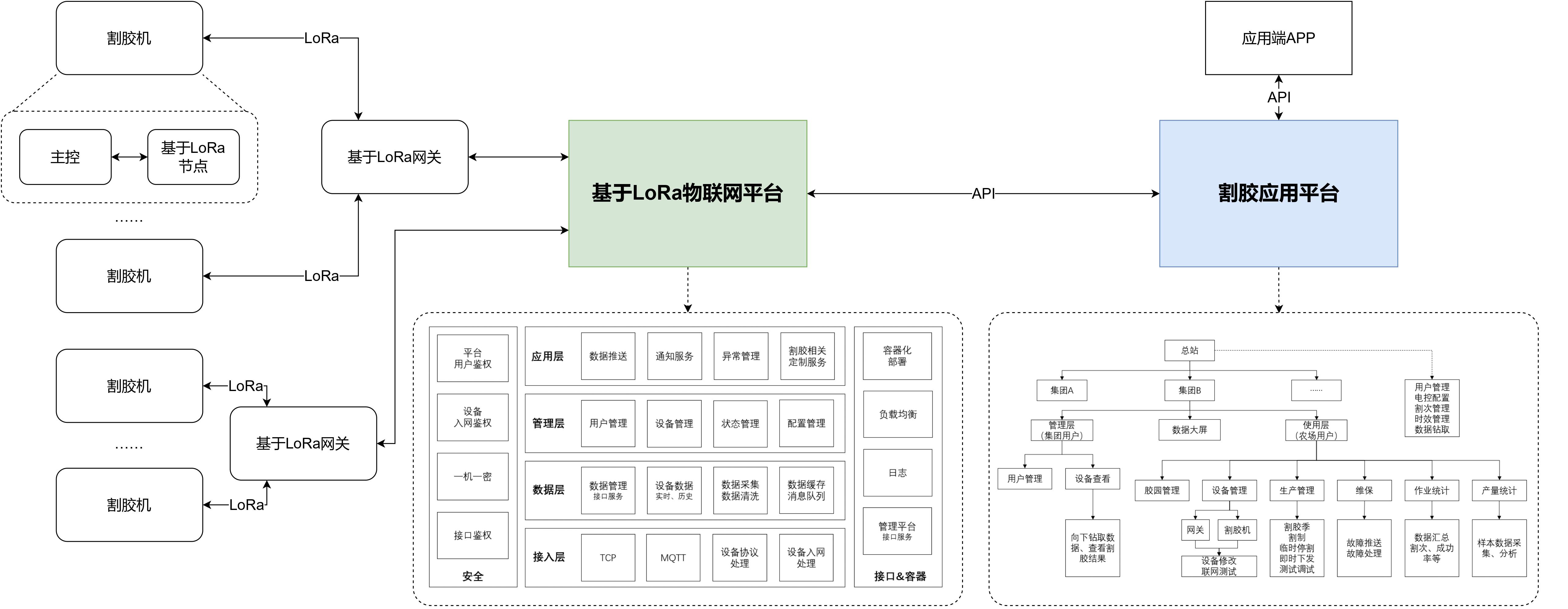 图1：系统框图（海联物联基于LoRa的橡胶采集控制系统）.jpg