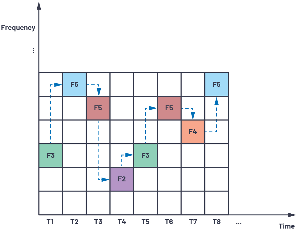 1653270066392377.jpg ADI技术文章图1 -提供显著跳频(FH)优势的下一代软件定义无线电(SDR)收发器.jpg