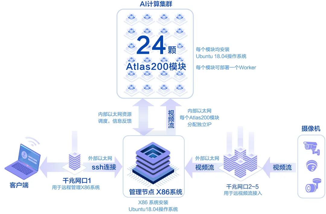 新闻配图：AES-100架构图.jpg