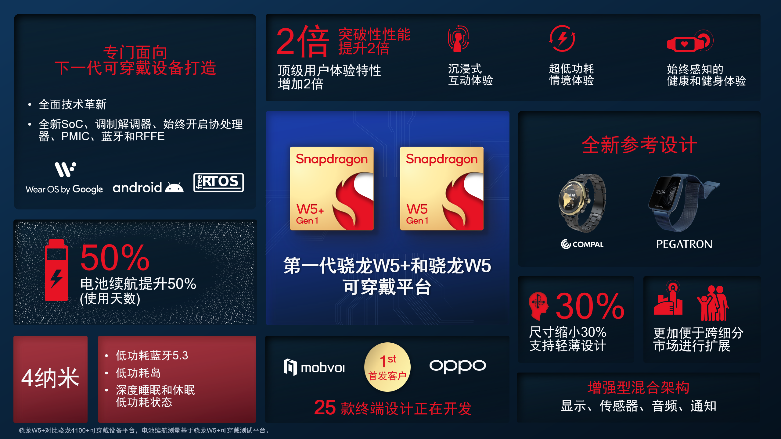 第一代骁龙W5+和骁龙W5可穿戴平台.png