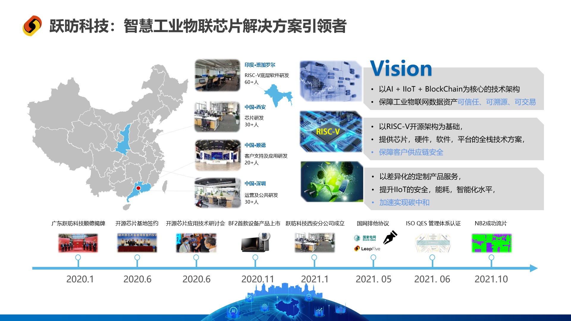 跃昉科技深度文章配图-4.jpg