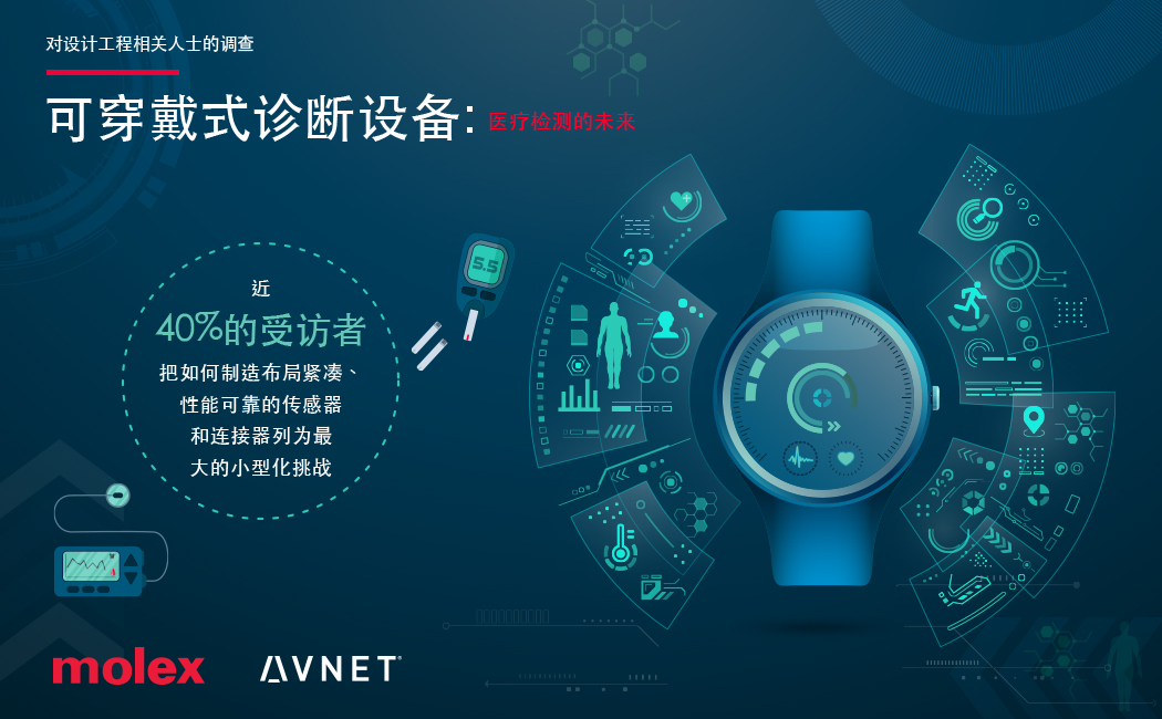 1664431558969730.jpg MOL500. Molex_Wearables_Survey_China.jpg