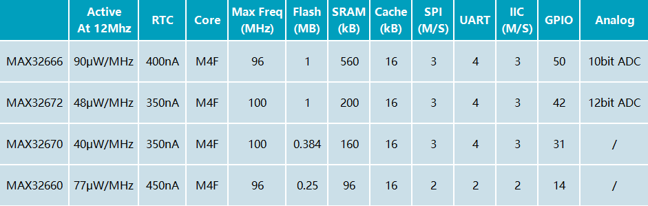 1666837412556126.png 表3.png