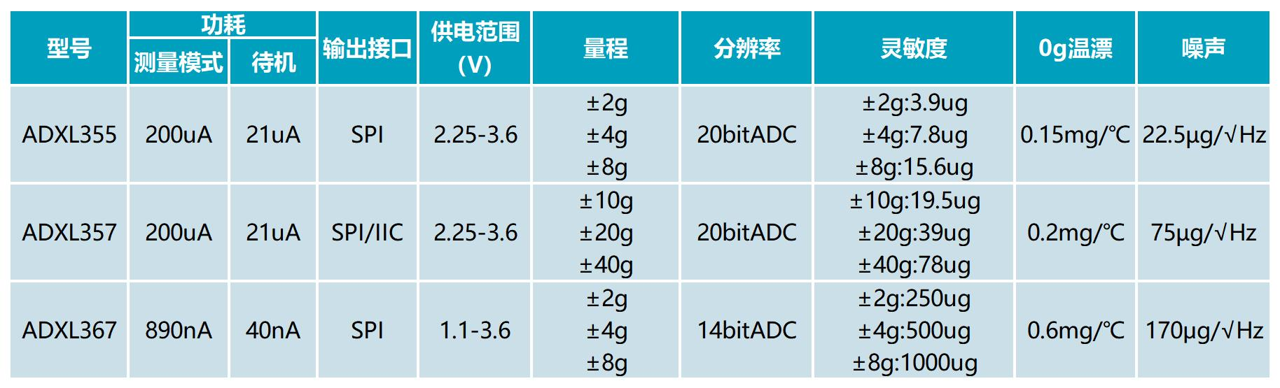 1666837417167950.png 表2.png