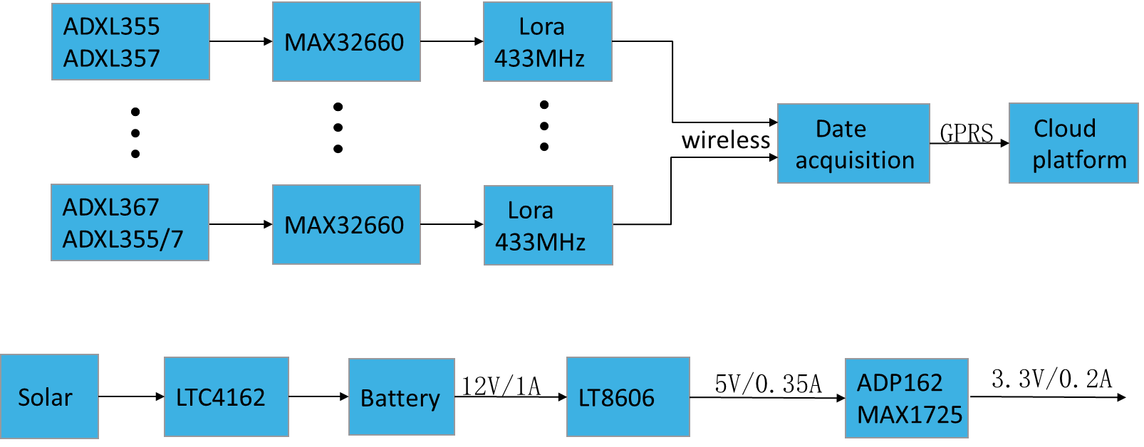 1666837424942670.png 图片3.png