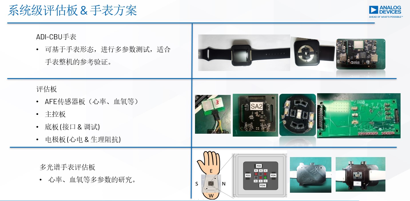 1669258153411436.jpg ADI深度文章配图-6.jpg