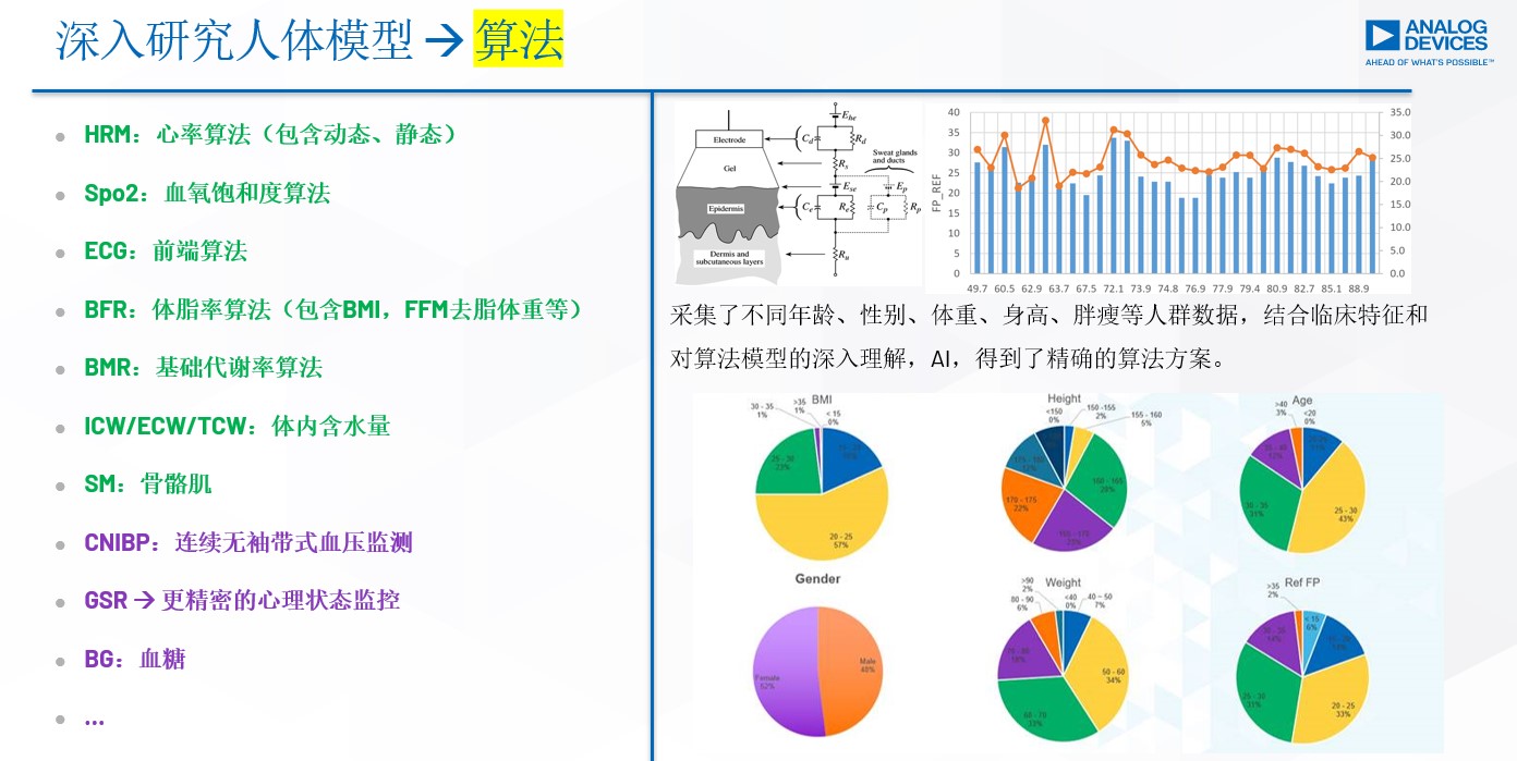1669258159707922.jpg ADI深度文章配图-5.jpg