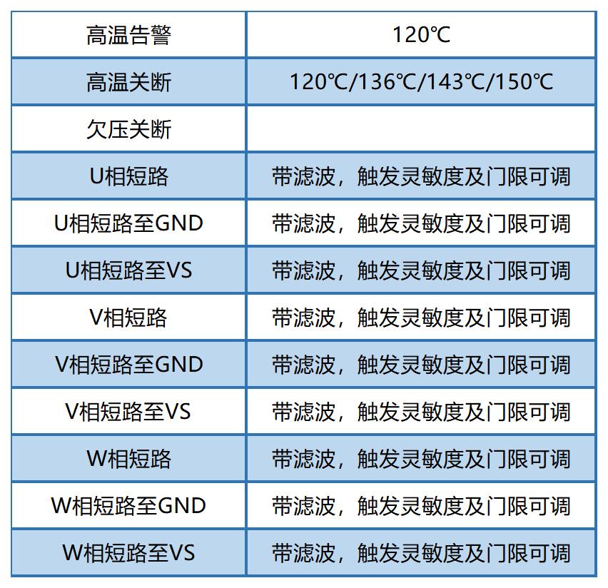 1669860762522969.jpg 表4.jpg