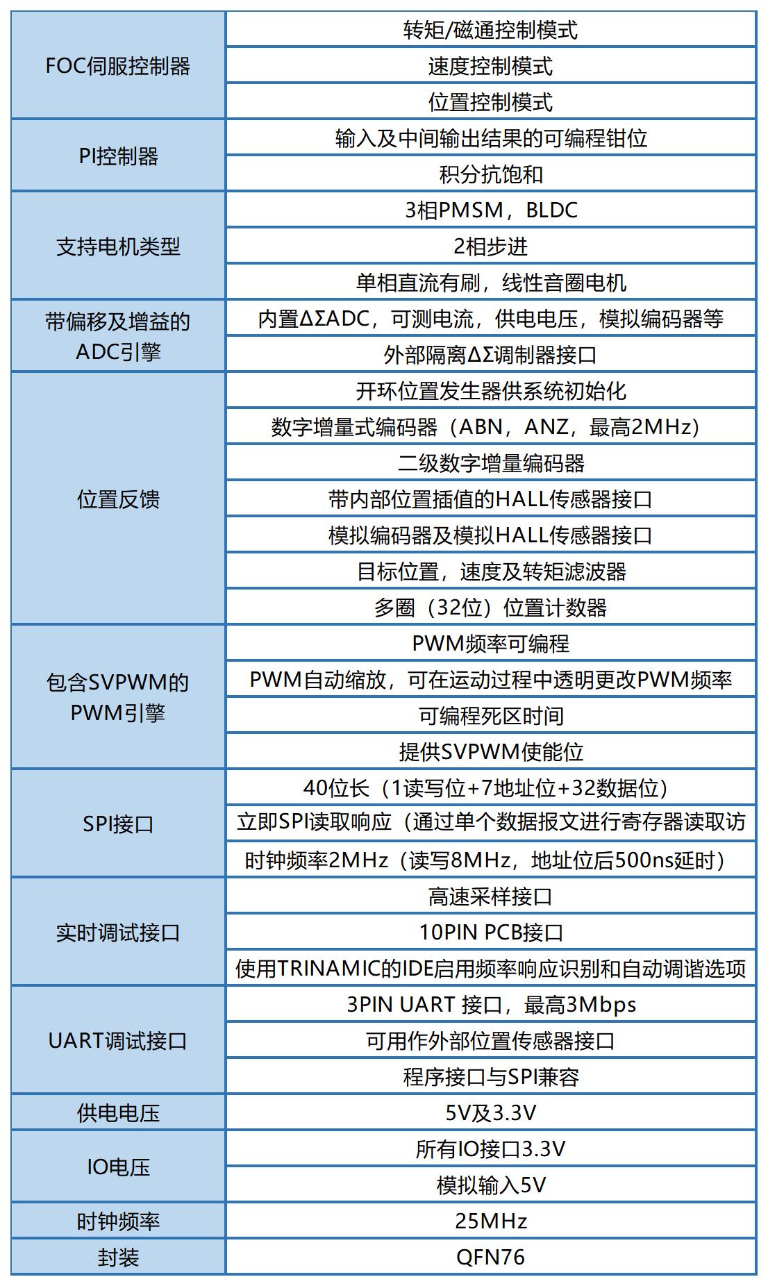 1669860780854928.jpg 表3.jpg