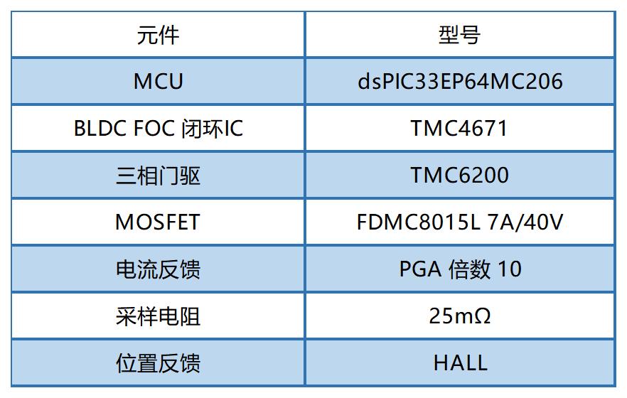 1669860813829294.jpg 表2.jpg