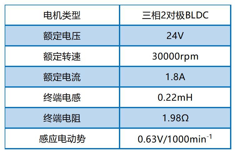 1669860833468405.jpg 表1.jpg
