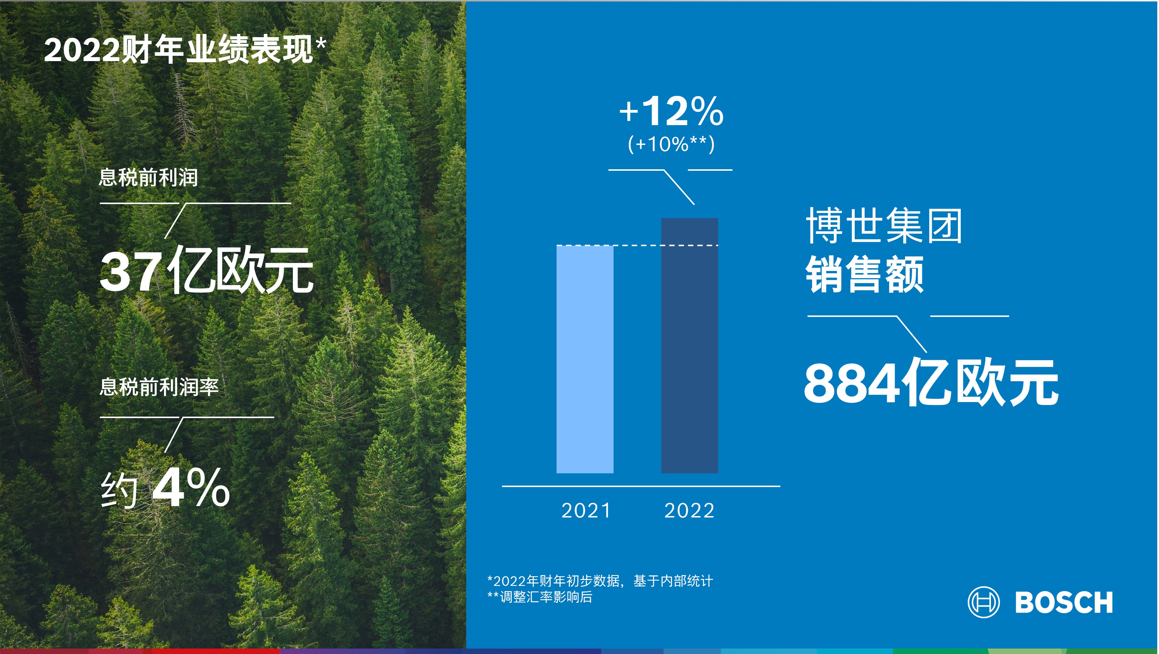 1675648679953366.jpg 01 2022财年业绩表现 The 2022 business year.jpg