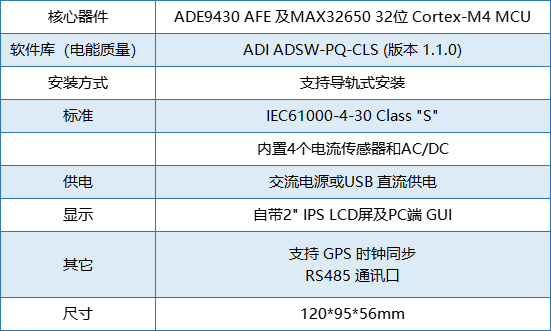 1675822540739465.png 表1.png