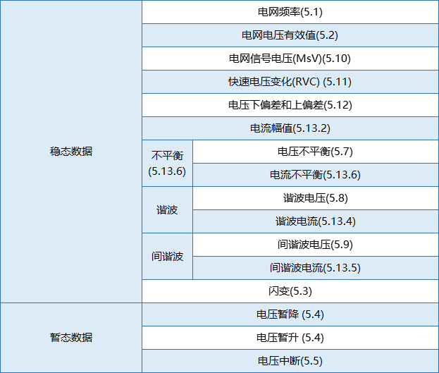1675822547950931.png 表2.png
