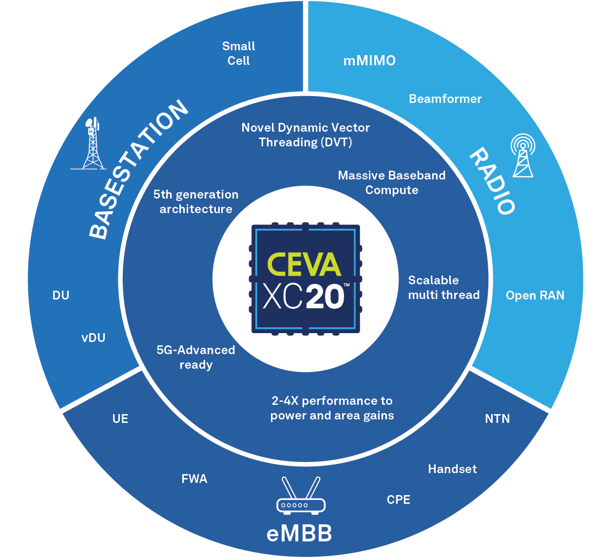 1677657916858222.png 318. CEVA-XC20_media.png