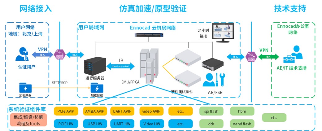 1680054087980905.jpg SVS系统验证云架构.jpg