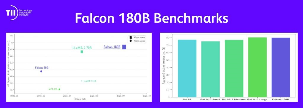 Falcon_180B_Benchmarks_(Photo_AETOSWire).jpg