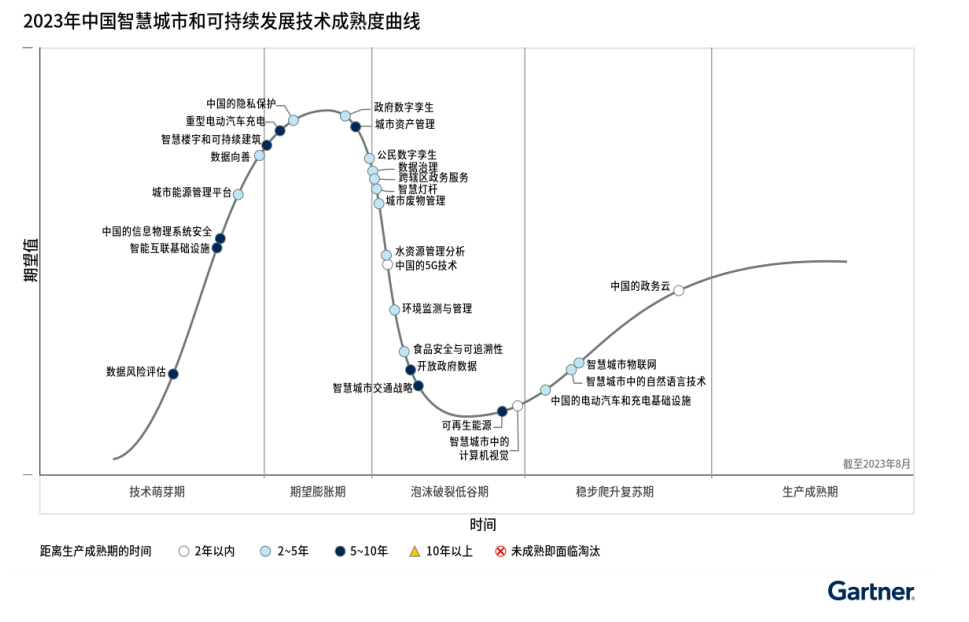 1694585384964702.png 2023 china smartcity hc.png