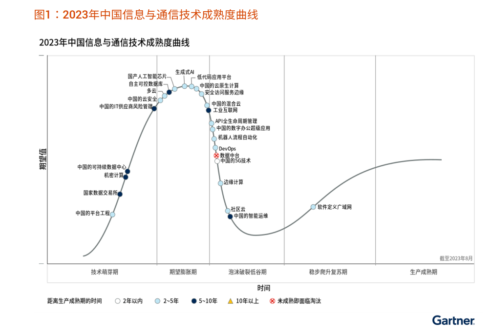 1696648021332822.png 2023china-ict-hc.png