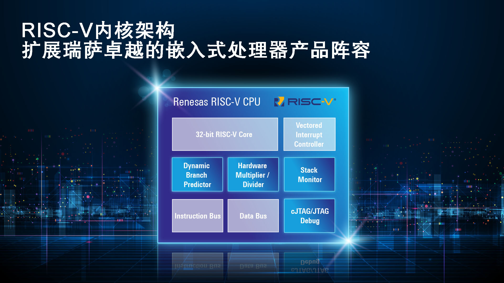 1701324403641191.jpg RISC-V内核架构扩展瑞萨卓越的嵌入式处理器产品阵容.jpg