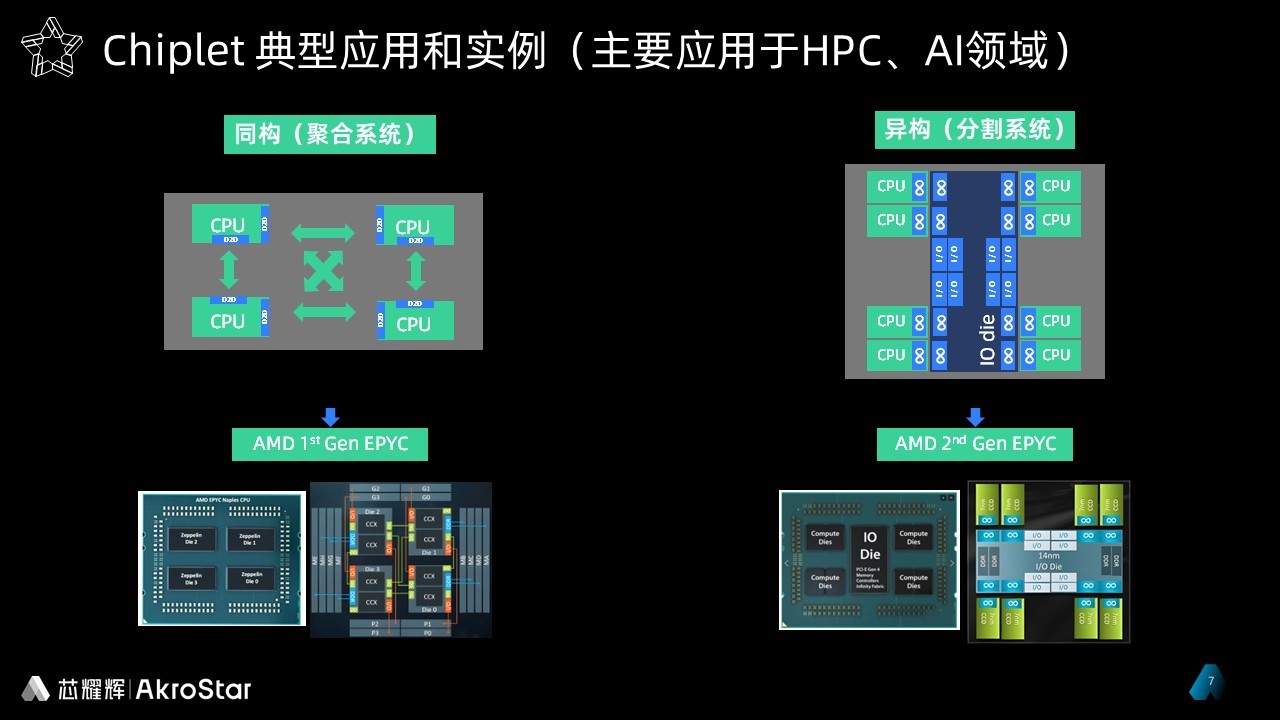 1703038278567344.jpg 芯耀辉技术文章配图-2.jpg