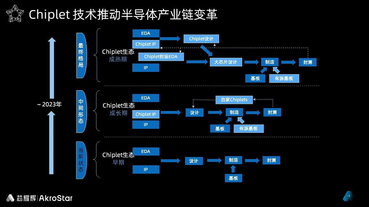 1703038283341926.jpg 芯耀辉技术文章配图-1.jpg