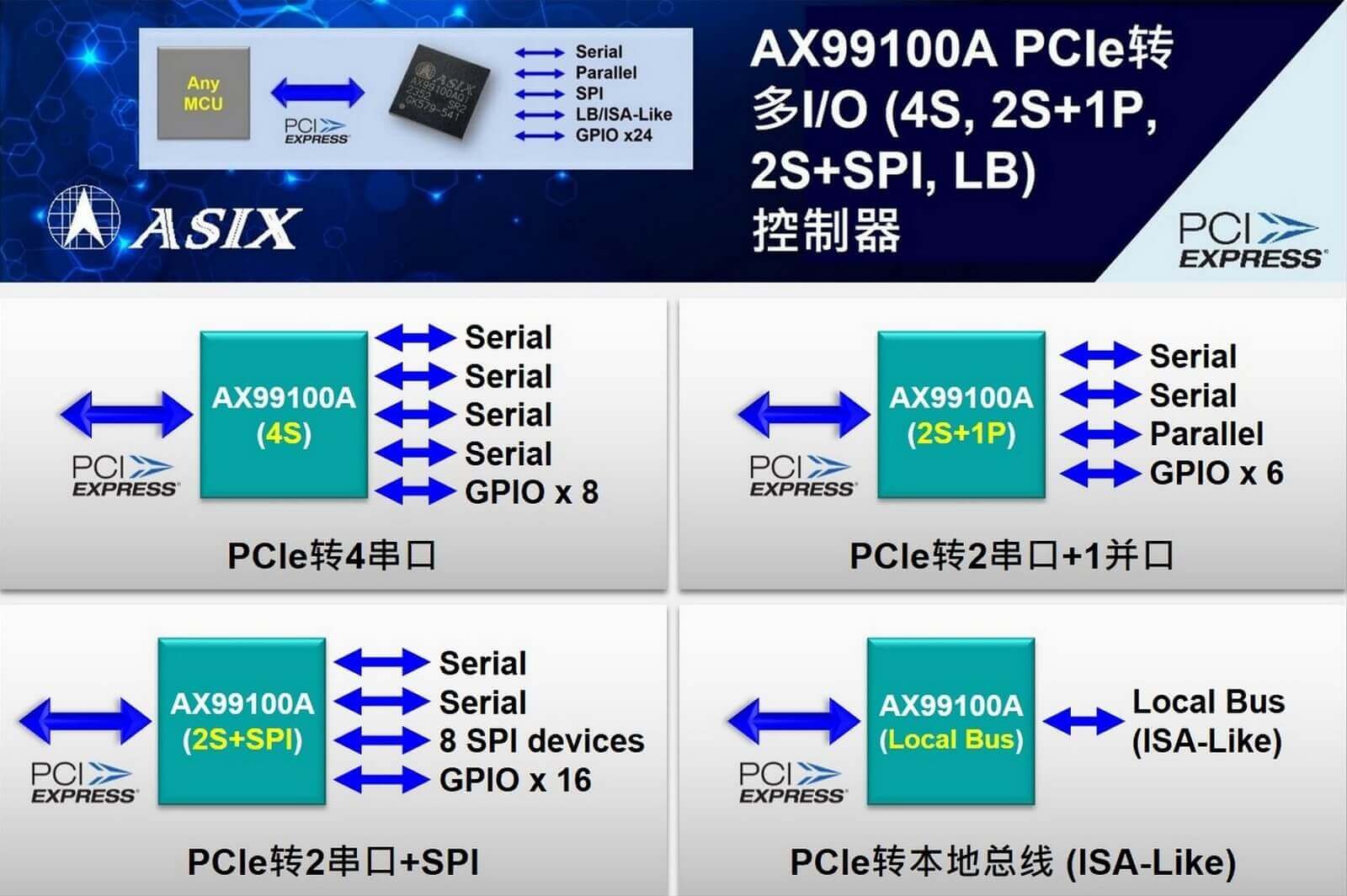 1706581136511980.jpg 亚信电子推出新一代PCIe转多IO控制器.jpg