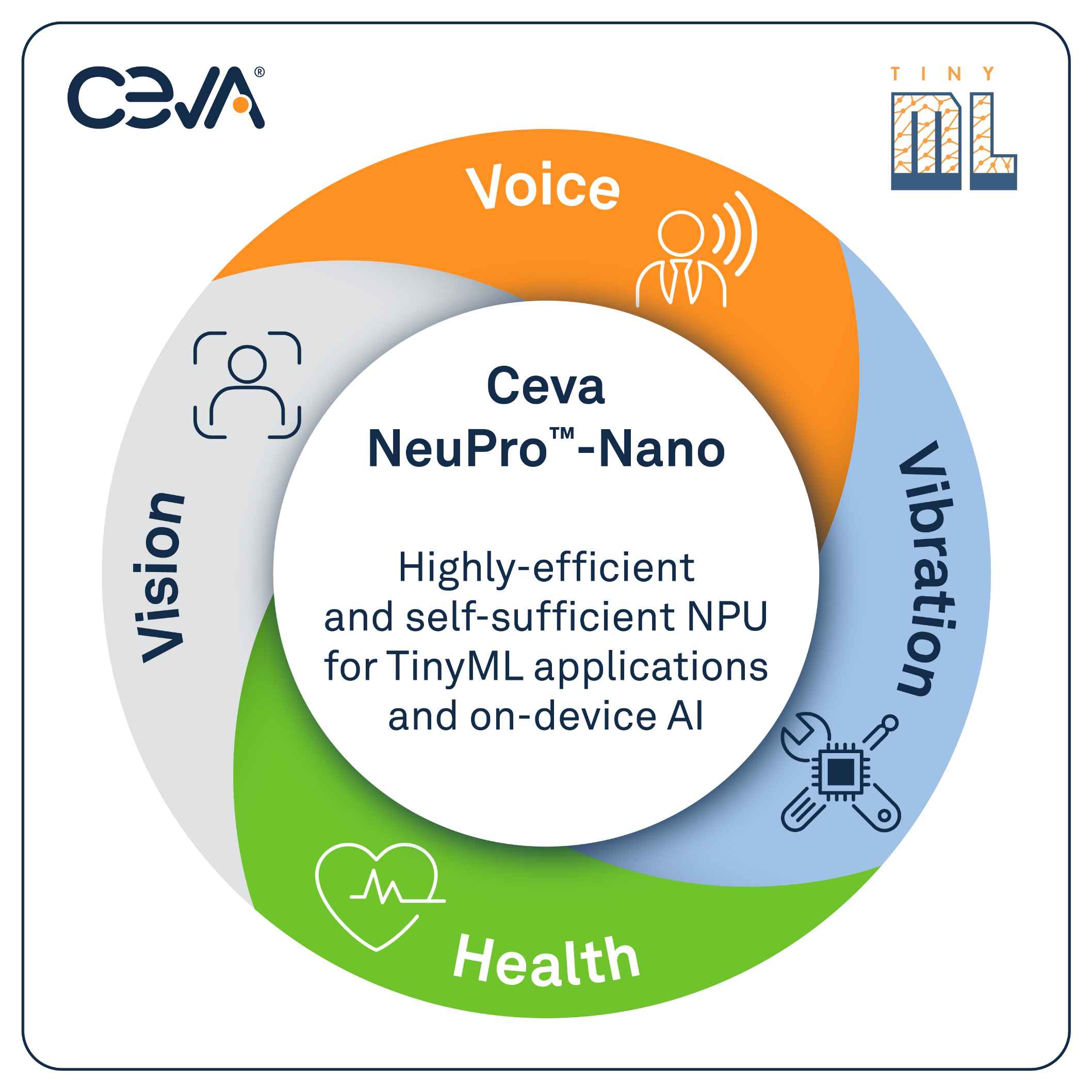 1719906371690478.jpg 341. Ceva_NeuPro-Nano_mediaimage (1).jpg