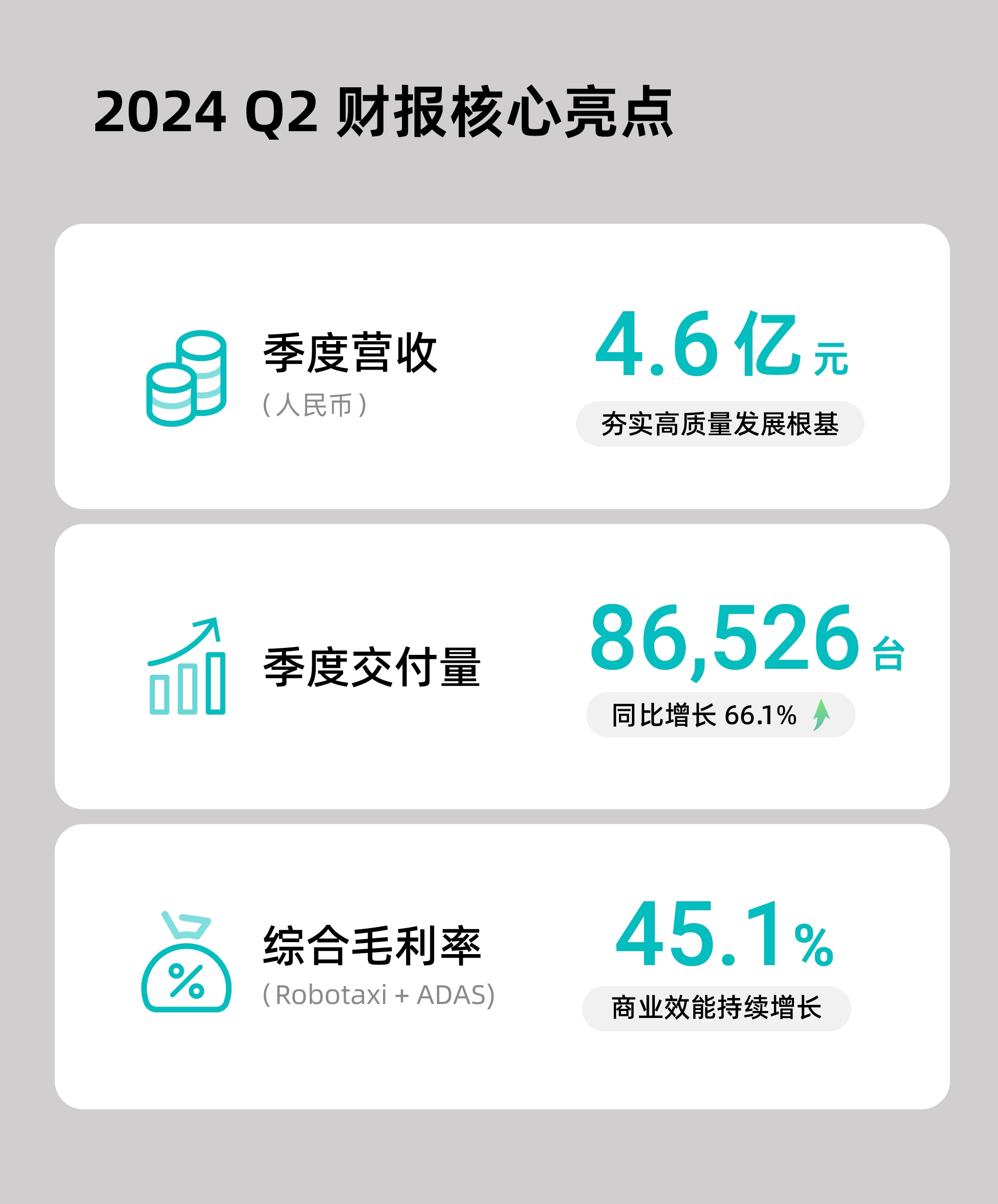 1724123011261111.jpg 1.禾赛发布 2024 Q2 财报:交付营收同比稳涨,在手订单锁定强劲增长(1).jpg