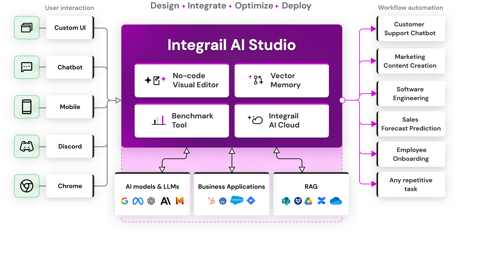 1727231322124887.jpg Integrail_AI_Studio.jpg