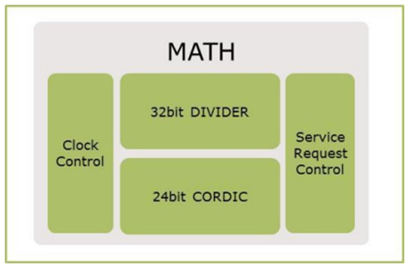 1728985165519659.jpg 图6 MATH协处理器.jpg