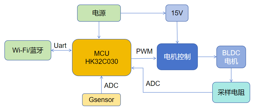 1740471987603236.png 产品系统框架.png