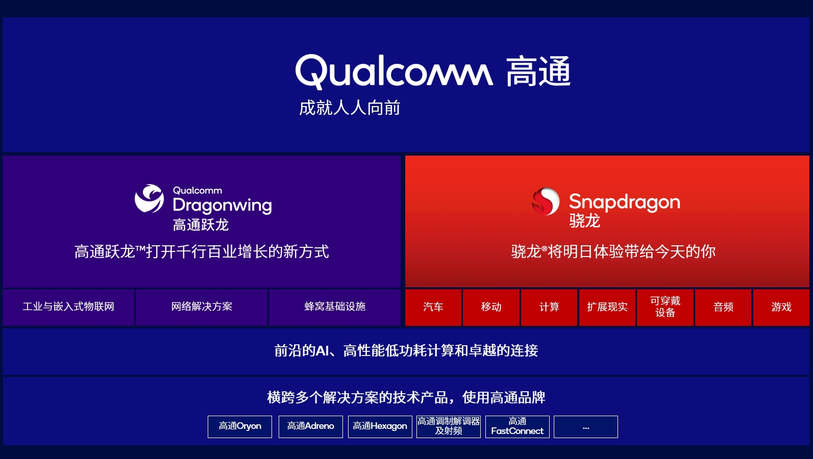 1740536814458346.png 高通跃龙品牌架构.png