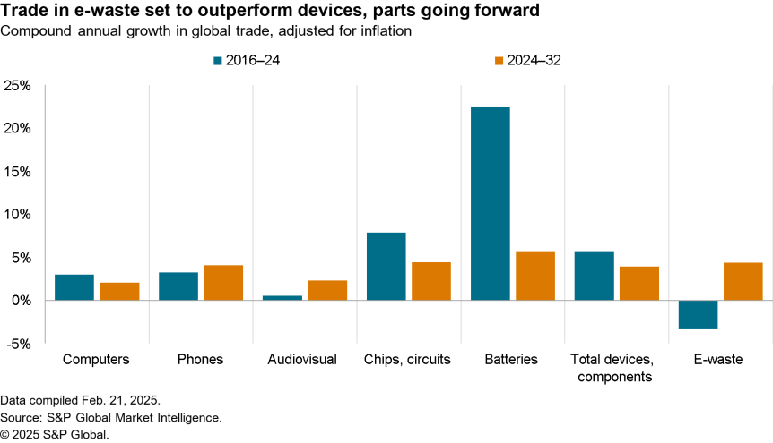 1741068898359026.png 2025-02-28 SCE ewaste.png