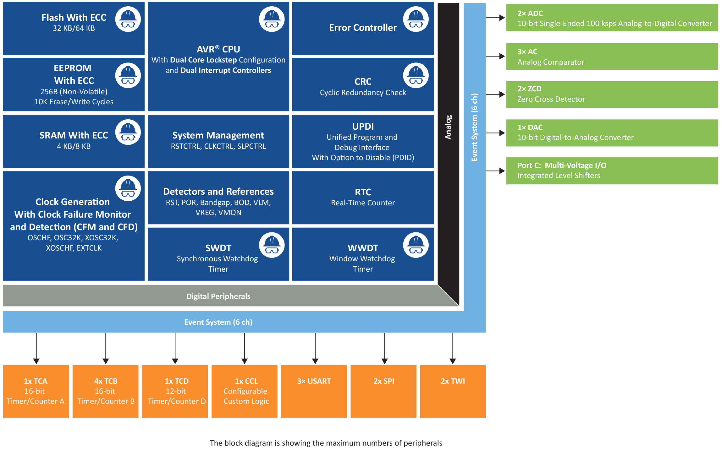 1742807341252916.jpg GR-25-102342-250130-MCU8-DIAG-AVR-SD-Block Diagram.jpg